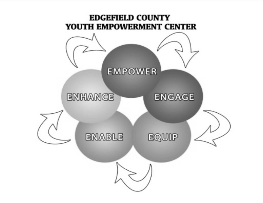 Edgefield County Youth Empowerment Center: An Atmo